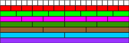 24 white rods of length 1 unit. 12 red rods of length 2 units. 8 light green rods of length 3 units. 6 pink rods of length 4 units. 4 dark green rods of length 6 units. 3 brown rods of length 8 units. 2 blue rods of length 12 units. 1 purple rod of length 24 units.