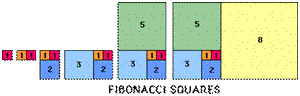 Whirling Fibonacci Squares