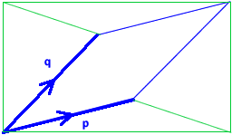 Areas of parallelograms