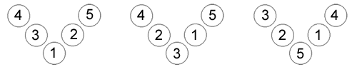Conjecturing and Generalising