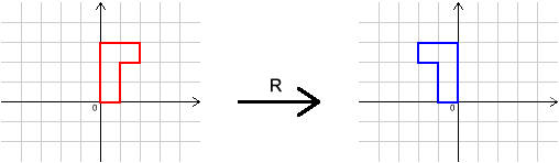 Grouping Transformations