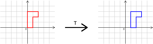 Grouping Transformations