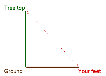 Making Maths: Clinometer