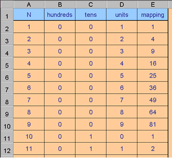 Excel investigation: Happy Numbers Excel investigation: Happy Numbers