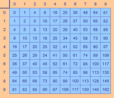 Excel investigation: Happy Numbers Excel investigation: Happy Numbers