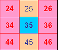 Multiples Grid