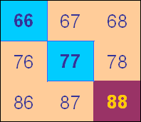 Multiples Grid