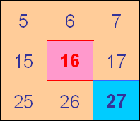 Multiples Grid