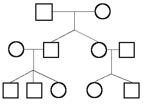 Enriching Data Handling