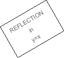A card which says reflection in y=x.