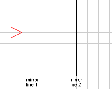 Two parallel, vertical mirror lines 4 grid lines apart. A triangular flag is one grid line to the left of the first mirror.
