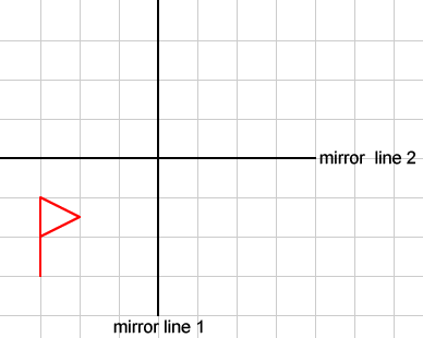 A vertical mirror line (mirror line 1) and a horizontal mirror line (mirror line 2). A triangular flag is in the lower left quadrant formed by the mirror lines, and its closest point is one mirror line away from mirror line 2 and 2 grid lines away from mirror line 1.