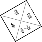 Fractions jigsaw