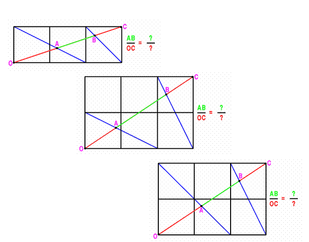 All About Ratios