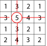 Magic Matrix