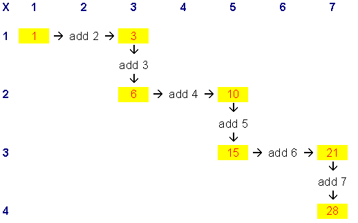 Triangle Numbers