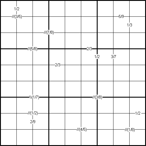 Ratio Sudoku 3