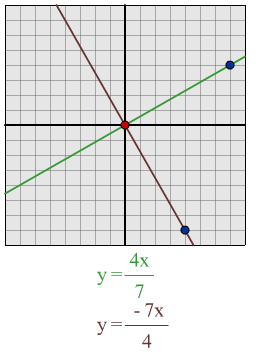 Perpendicular lines
