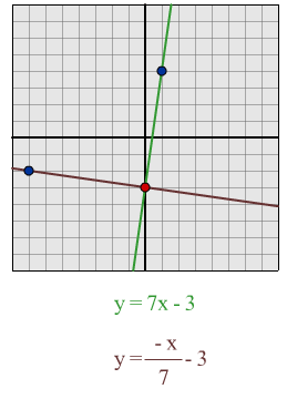 Perpendicular lines
