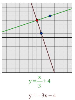 Perpendicular lines