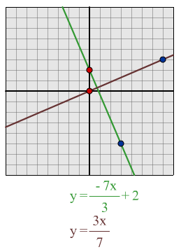 Perpendicular lines
