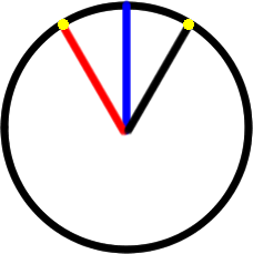 Round and round and round