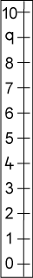 Two Number Lines