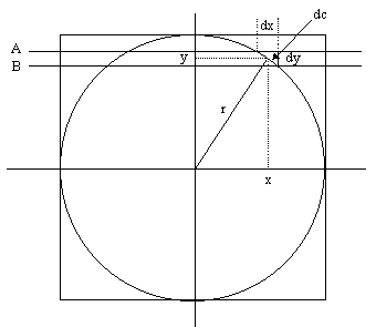 Curvature of Surfaces