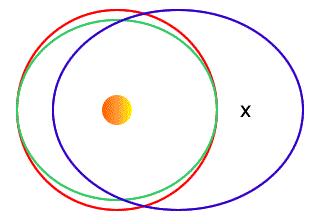 Shaping the universe II - the solar system