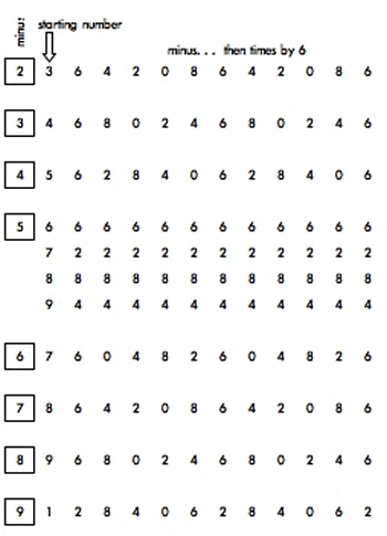 Mobile Numbers