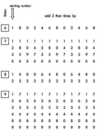 Mobile Numbers