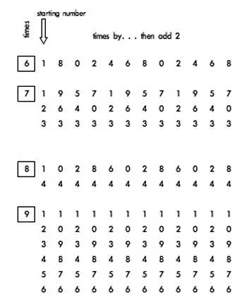 Mobile Numbers