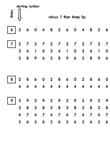 Mobile Numbers