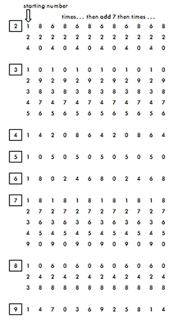 Mobile Numbers
