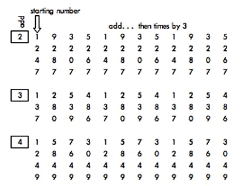 Mobile Numbers