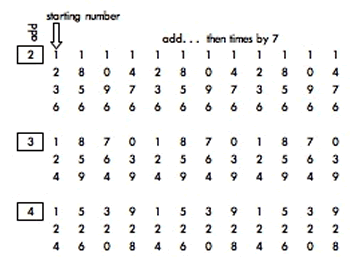 Mobile Numbers