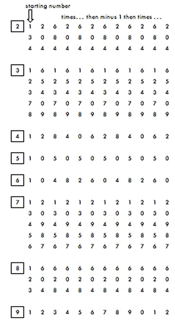 Mobile Numbers