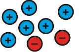 6 blue circles with a plus sign in each one of them, and 2 red circles with a minus sign in them.