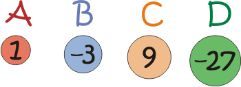 4 weights. A has weight 1, B has weight -3, C has weight 9, D has weight 27.
