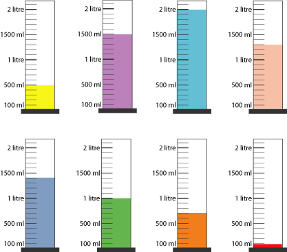 Eight cylinders with the following readings. Yellow: 500ml; purple: 1500ml; teal: 2 litres; beige: 1300ml; blue: 1400ml; green: 1 litre: orange: 700ml; red: 100ml.