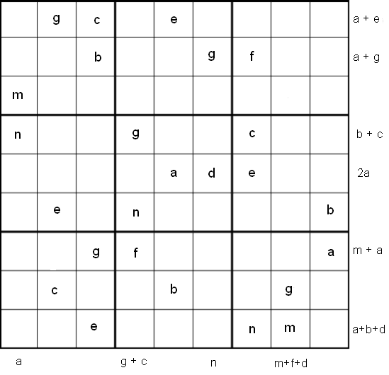 All-Variables Sudoku