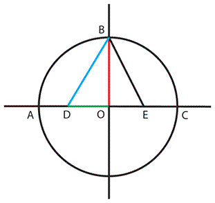 History of Trigonometry - Part 2