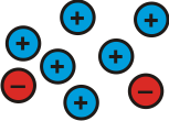 Making sense of positives and negatives