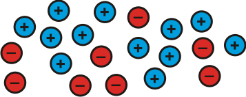 Making sense of positives and negatives
