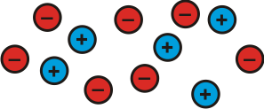 Making sense of positives and negatives