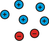 Making sense of positives and negatives